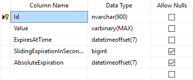../../_images/SqlServerCacheTable.png