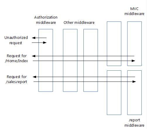 ../_images/middleware.png