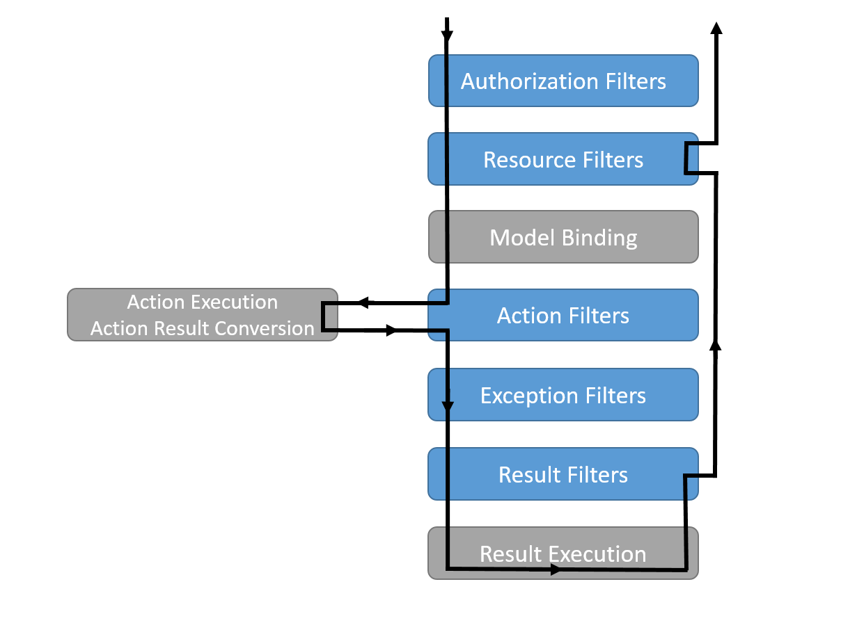 ../../_images/filter-pipeline-2.png