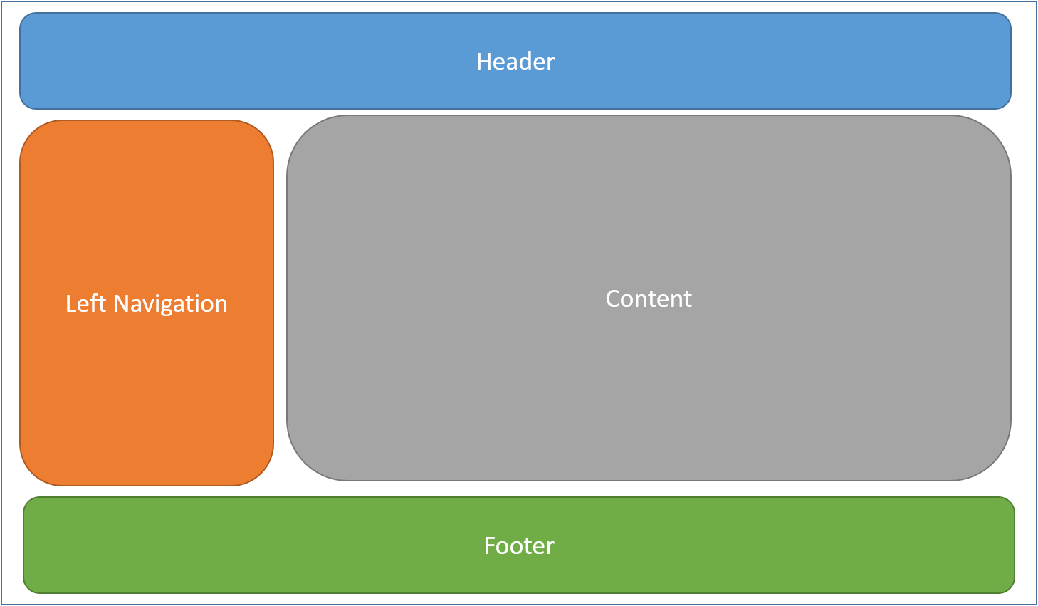 ../../_images/page-layout.png