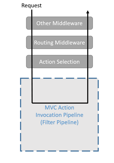 ../../_images/filter-pipeline-1.png