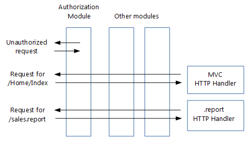 ../_images/moduleshandlers.png